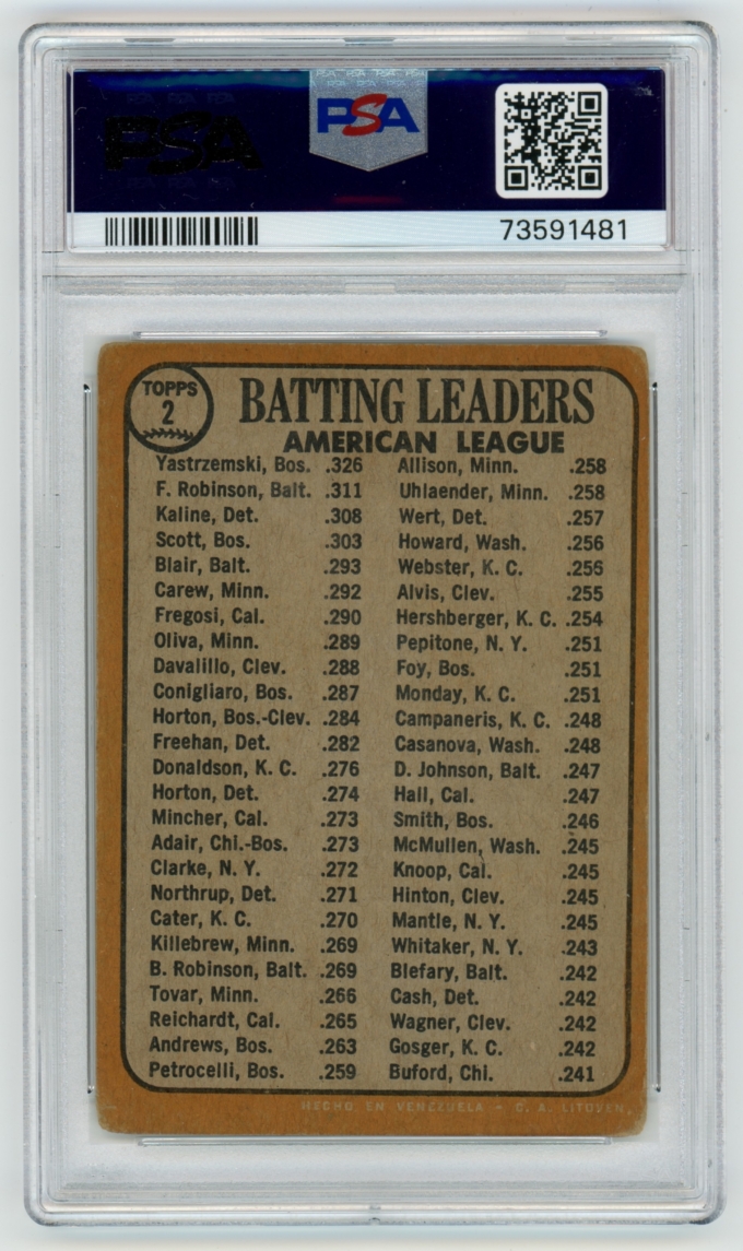 1968 Topps Venezuela #2 AL Batting Leaders Yastrzemski/Robinson/Kaline PSA 2 GD