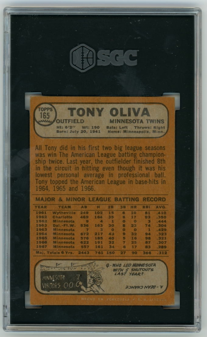 1968 Topps Venezuela #165 Tony Oliva Minnesota Twins HOF SGC 4 VG-EX TOP POP!